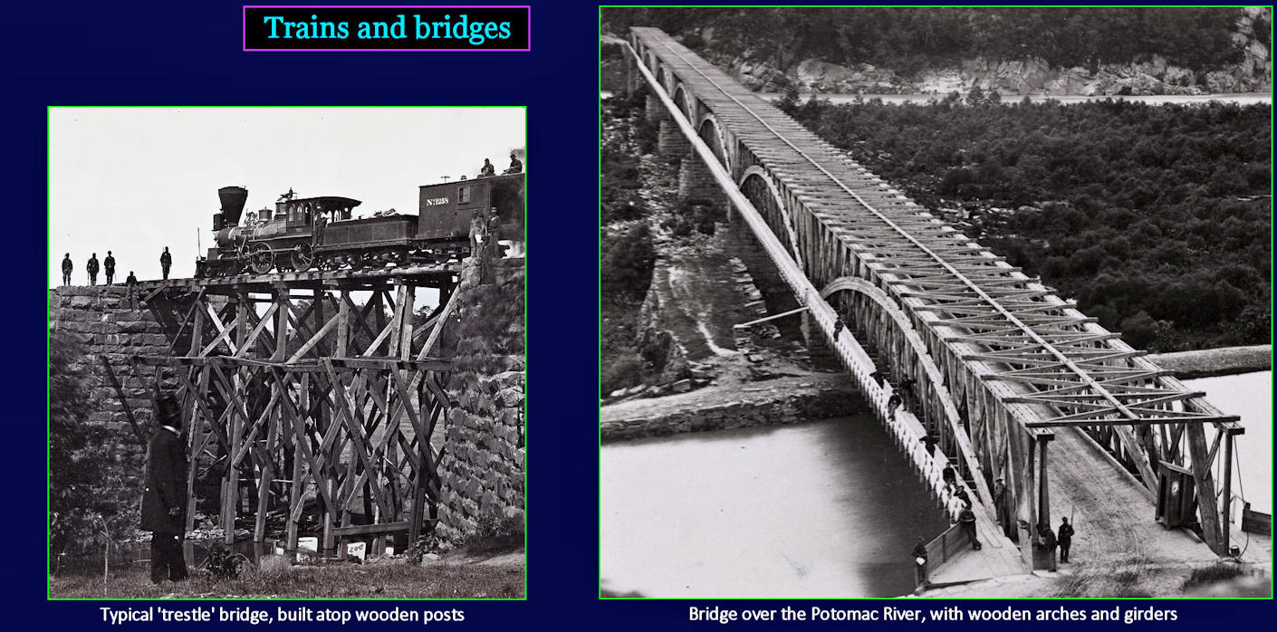 Civil War bridges